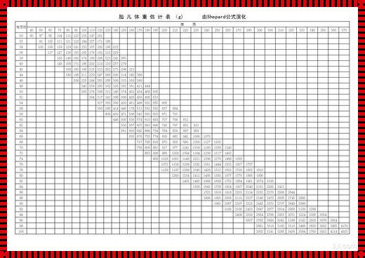 探索生命奥秘：估宝宝体重公式的分享之旅