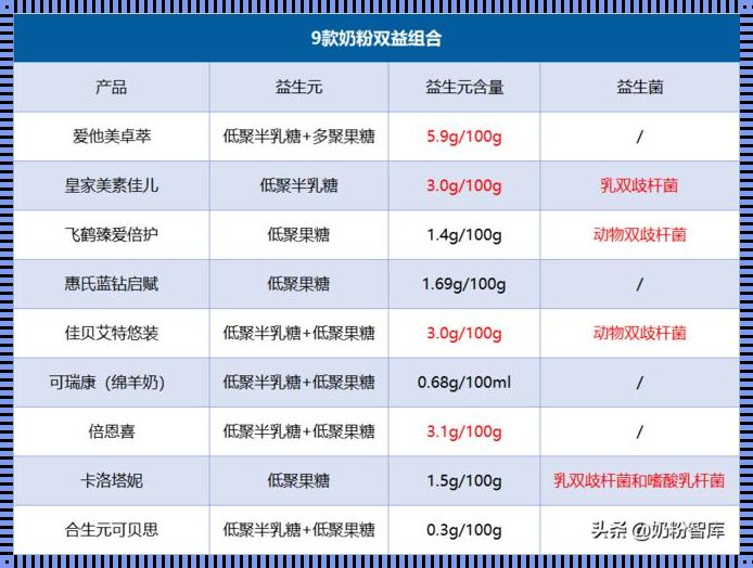 奶粉前十强排名榜：品质与信誉的双重保证