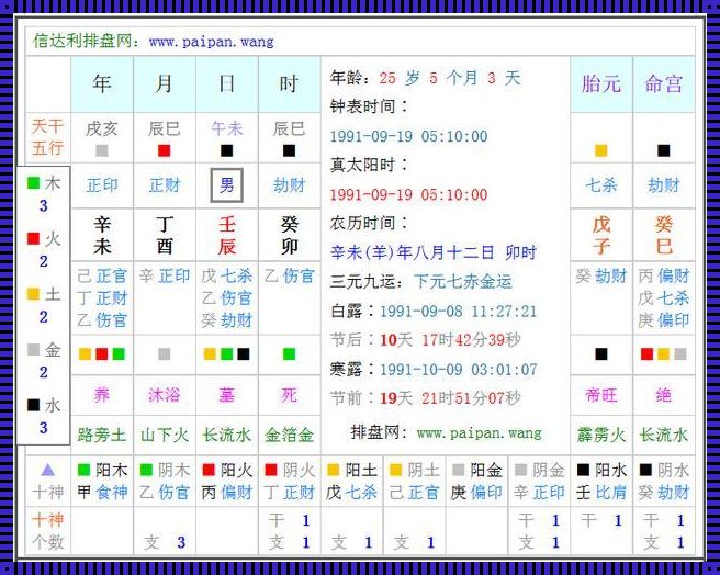 新生儿五行八字免费查询：发现生命的奥秘与宇宙的和谐