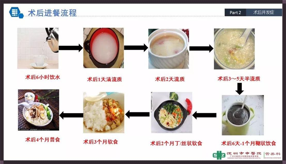 食道手术后恢复需要多少时间：震惊的真相揭秘