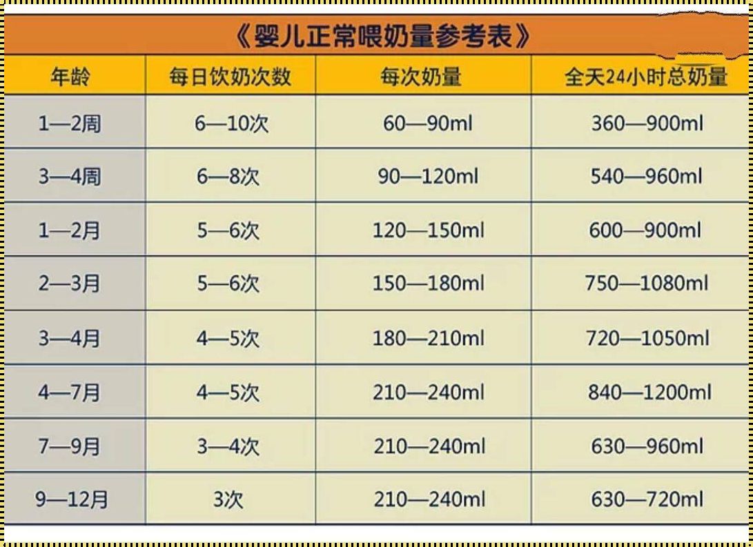 新生儿24小时吃奶量标准表：喂养的艺术与科学