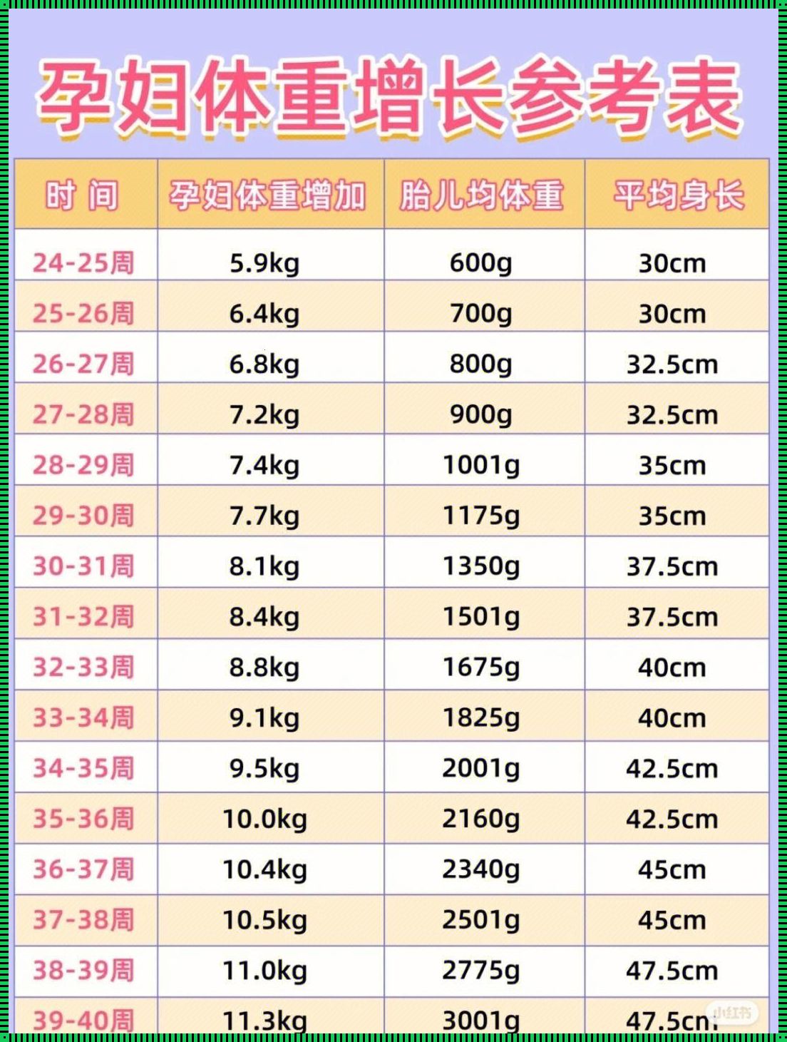 怀孕18周的体重增长：生命之重与母爱之光