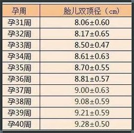 胎儿从38周到39周的奇妙变化：生命的力量与奇迹