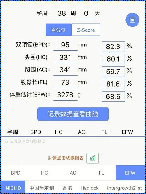 生命之重：38周双顶径88的奇迹与思考