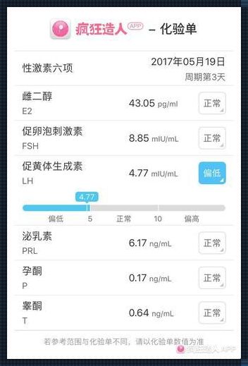 儿童促黄体生成素低：守护成长，关爱未来