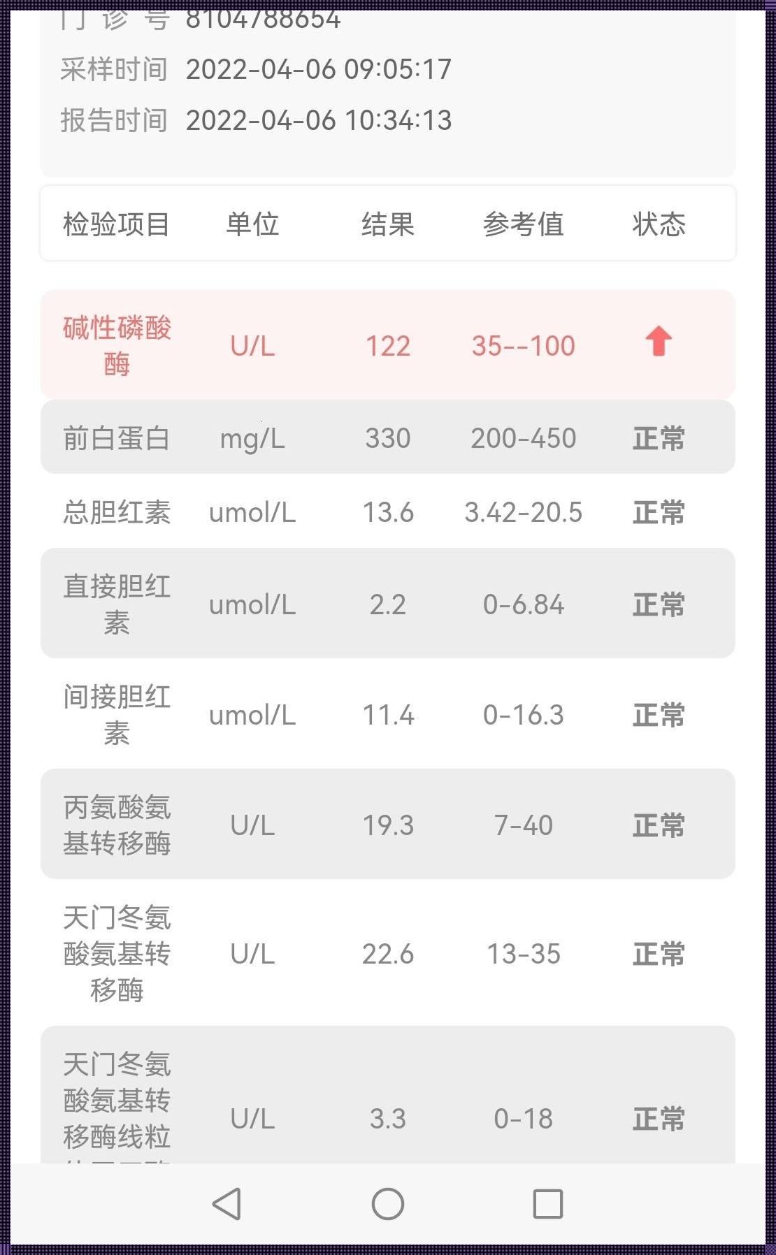 儿童肝功能的守护：碱性磷酸酶偏高的启示与关怀