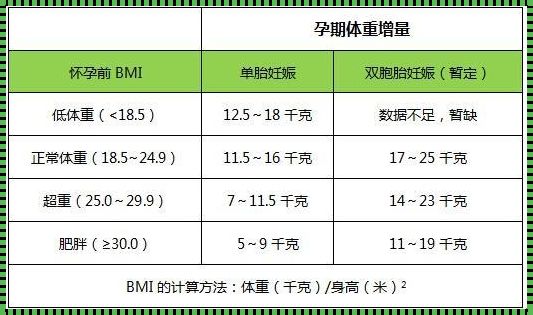 四十而不惑：探讨42岁正常怀孕的比例