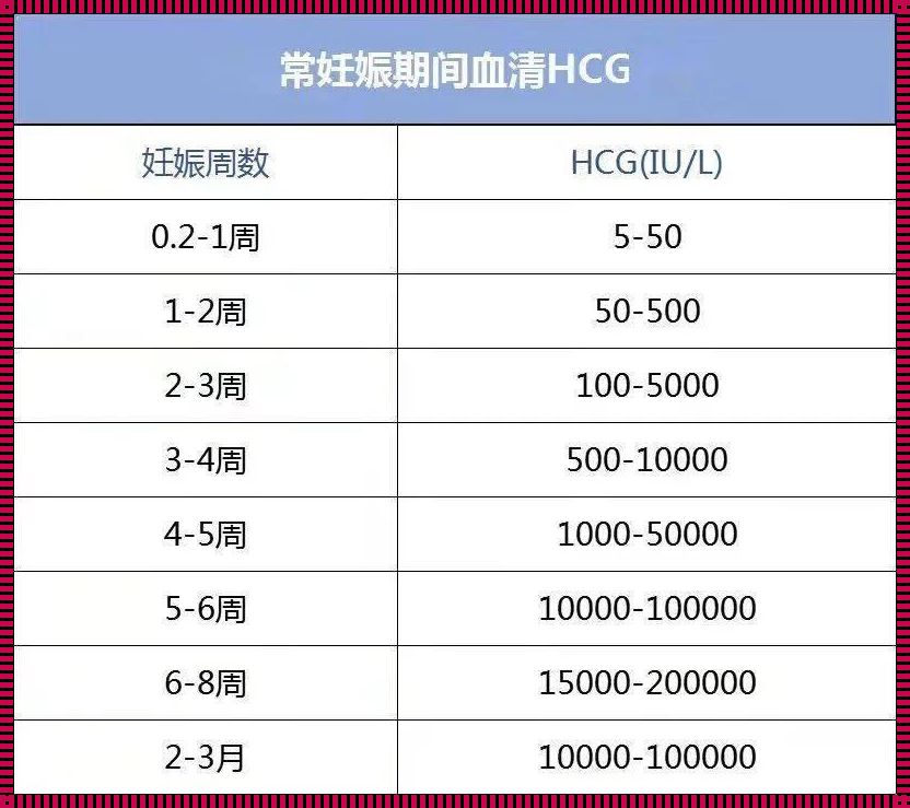 生命奇迹的守护者：宫外孕与hCG值的微妙关系