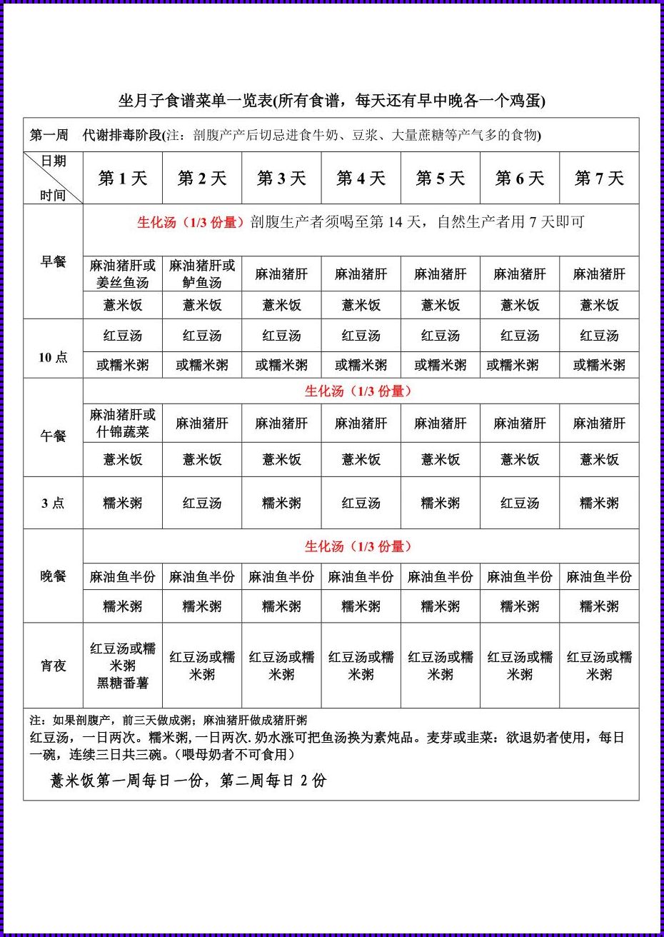 初生之喜：月子第一周的营养之旅