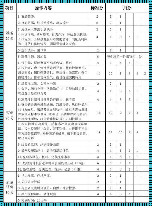 生命之初的守护：新生儿洗胃考核评分表的人文关怀