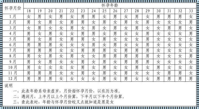 孕育新生：探索最佳怀孕月份的奥秘