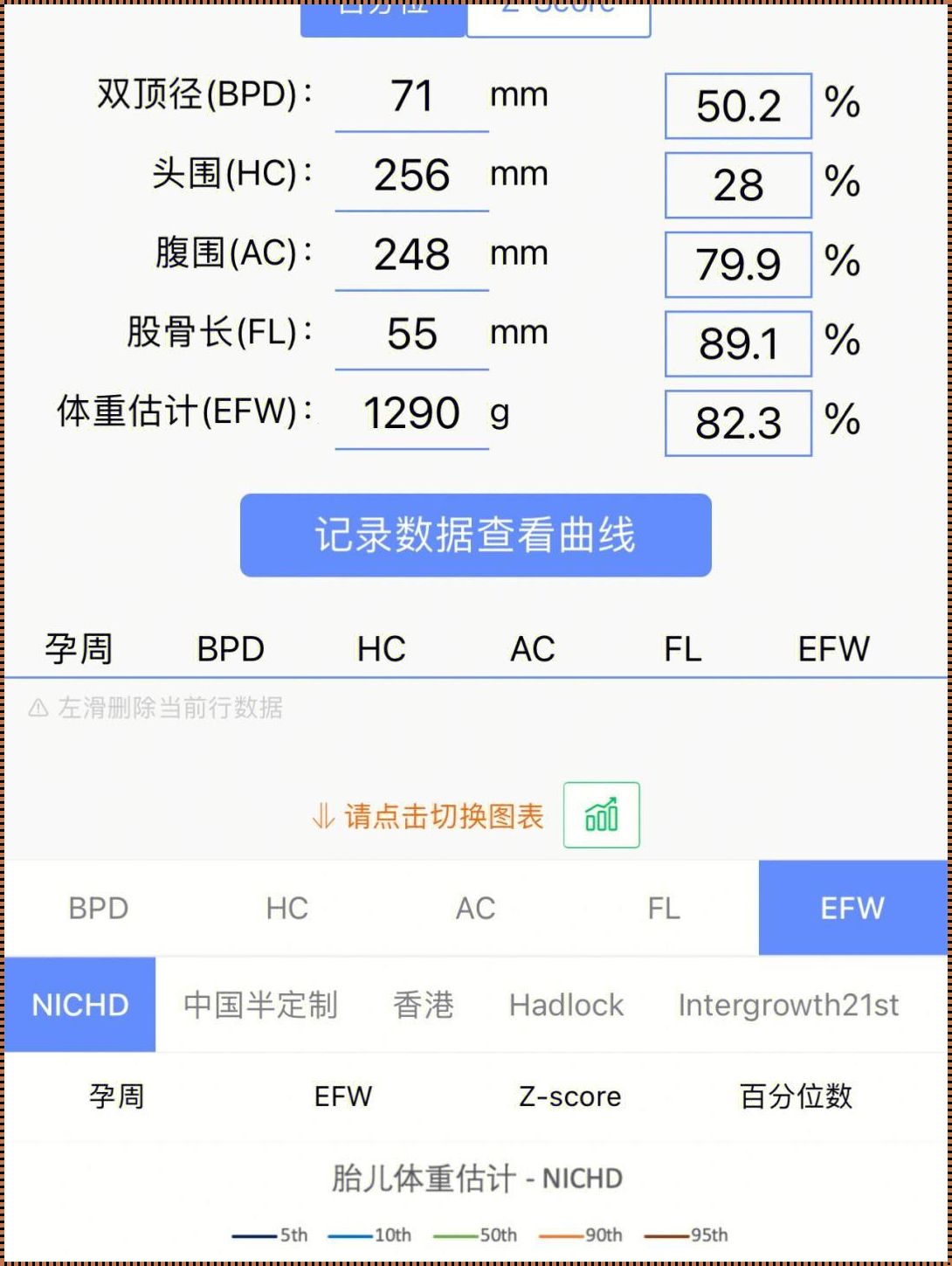 BPD：胎儿体重的科学预测