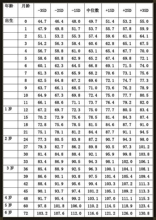 六岁小儿身高的科学计算与成长印记