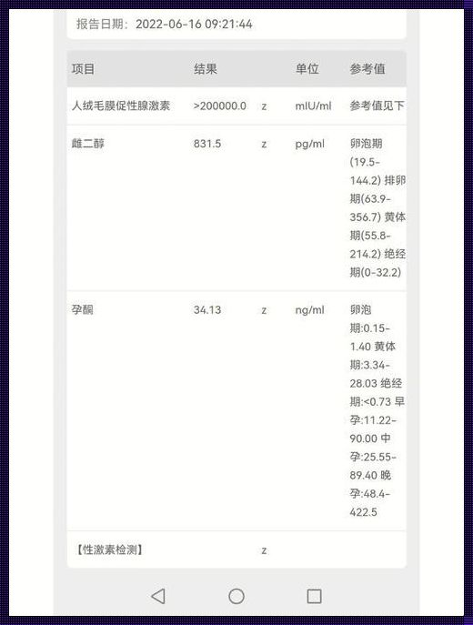 生命奇迹：当hCG超20万，我们迎接新生命的故事