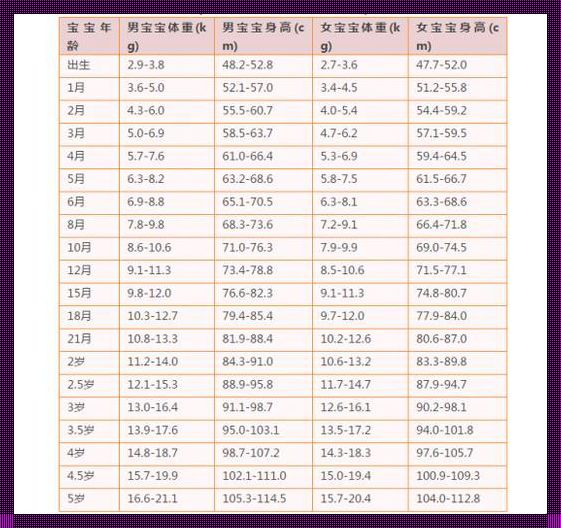 宝宝成长里程碑：三个月大的奇迹之旅