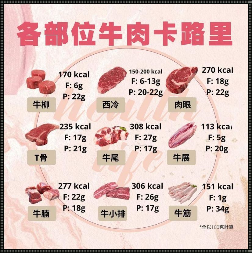 牛肉热量解析：营养与健康的平衡艺术