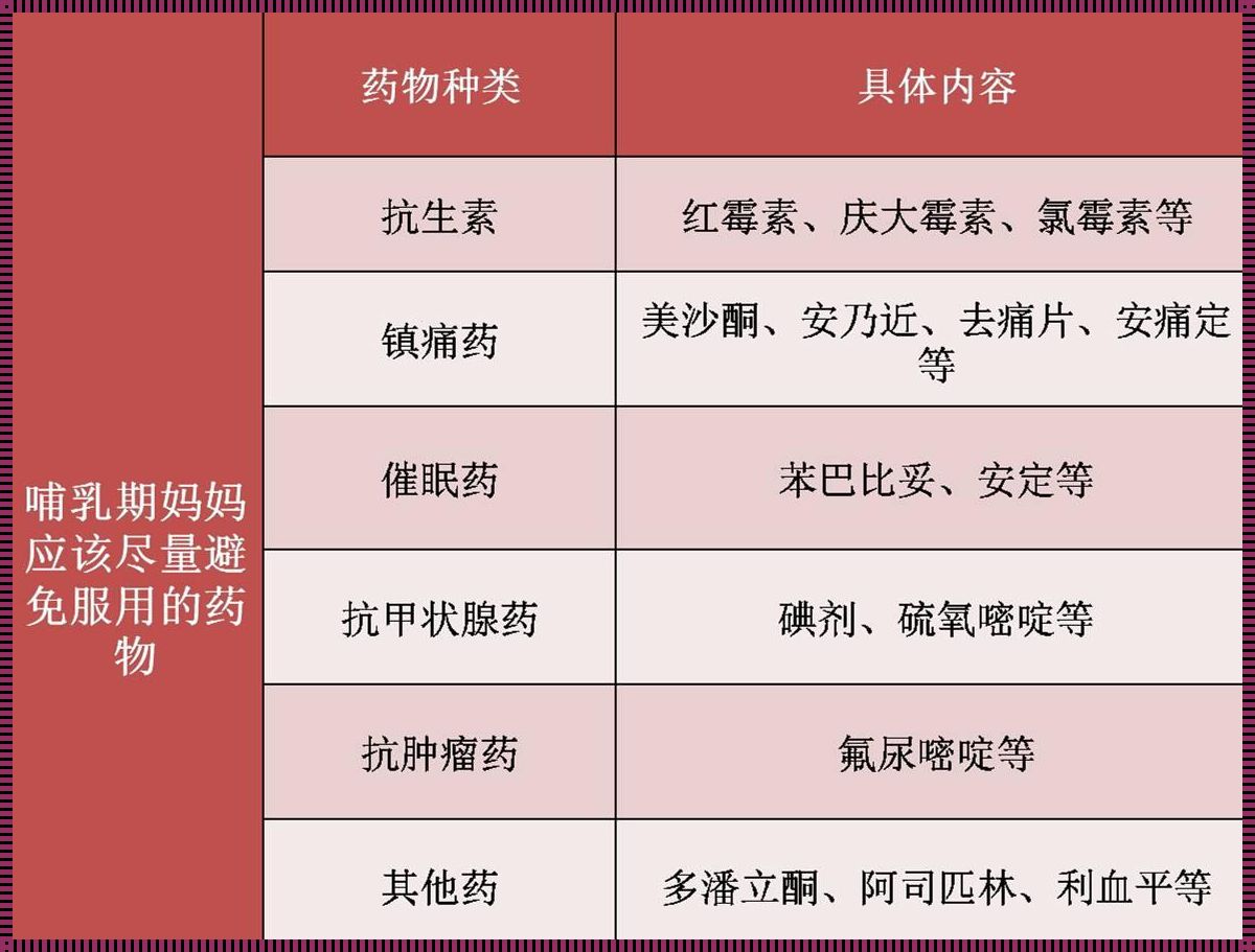 哺乳期八类禁用药物：守护母婴健康之门