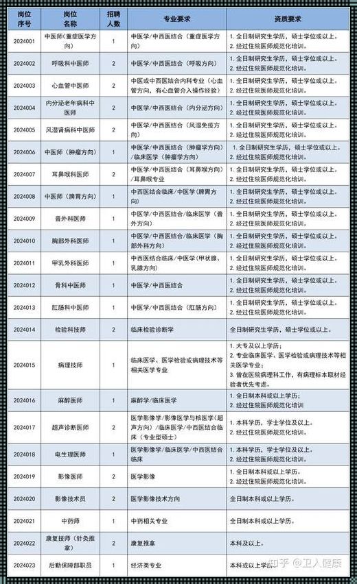 广州医疗诚信之光：揭秘诚信医院的十大标准