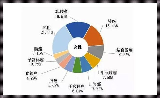 乳腺癌的黑暗面：最不好的类型探析