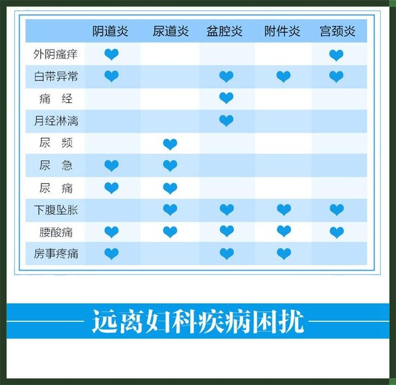 霉菌性阴炎的四大克星：健康守护者指南