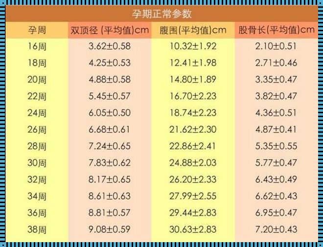 35周胎儿体重的计算方法与生长奥秘