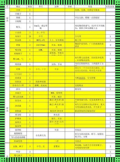 新生宝宝必备用品清单：迎接新生命的温暖准备