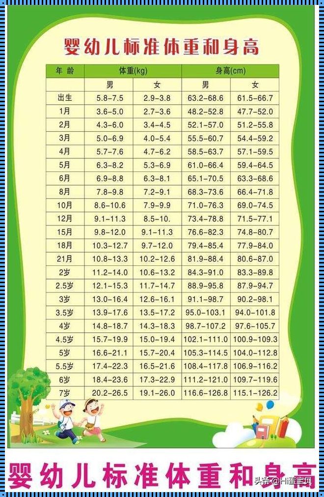 成长之尺：11个月女宝宝身高体重的黄金轨迹