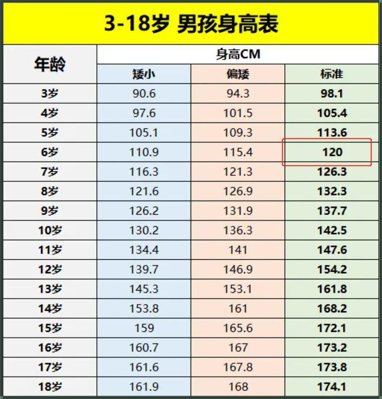 2022年儿童成长里程碑：身高体重的和谐律动