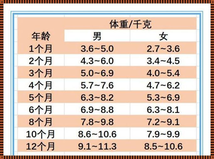 肚子里宝宝体重计算公式：孕育生命之重