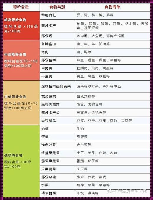 风湿病患者的饮食禁忌与健康生活