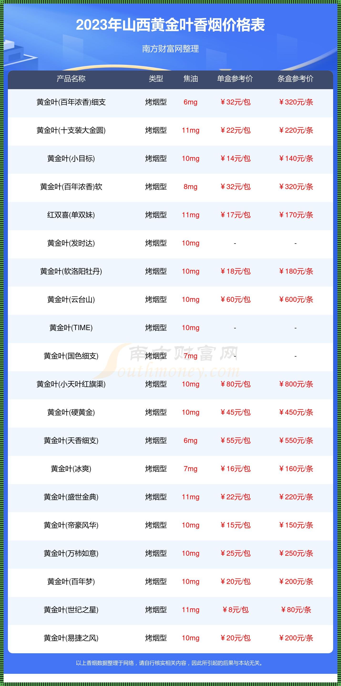 沐浴春风：寻找2023年狐臭手术的医疗价位