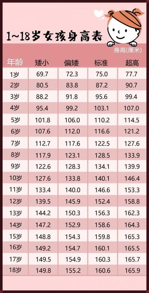 儿保体重指标对照表：助力宝宝健康成长