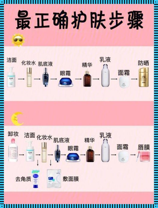 【光耀肌肤】揭秘：日间护肤的黄金法则