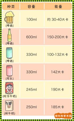 探秘日常热量摄入上限：分享人类饮食的奥秘