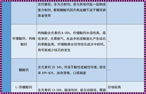 磷酸氢钙和碳酸钙：谁更适合你？