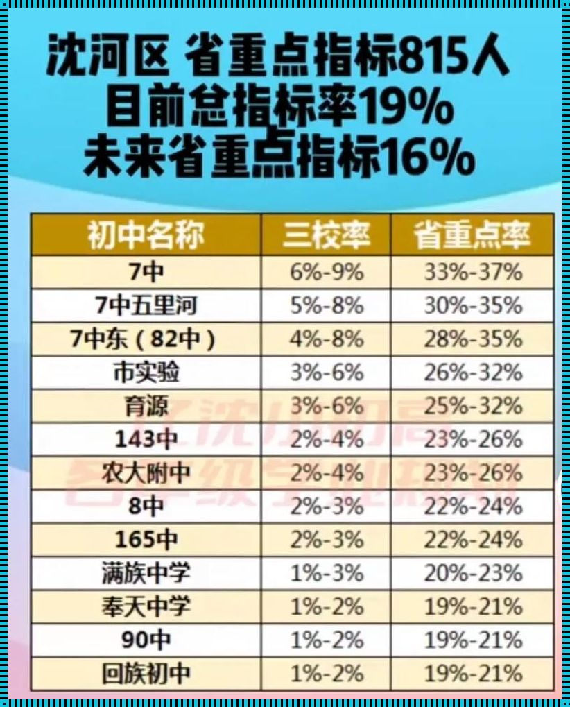 2023年桂园中学升学率探究：成就与期望