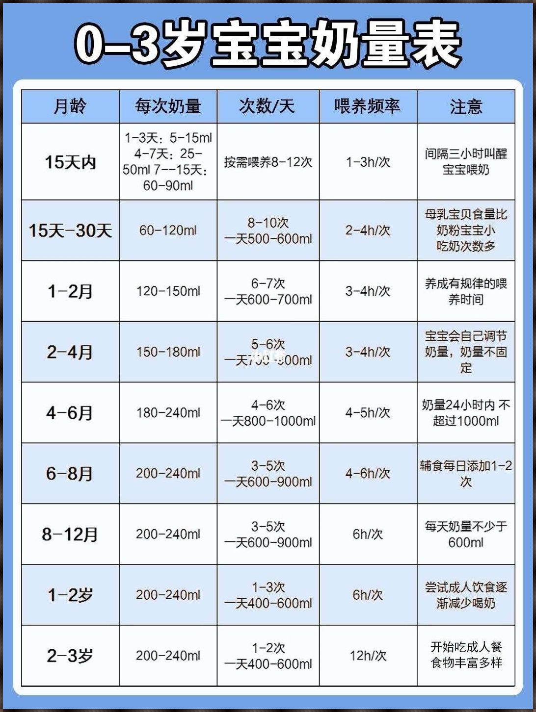 新生儿的奶量与喂食次数：备孕期间的必备知识