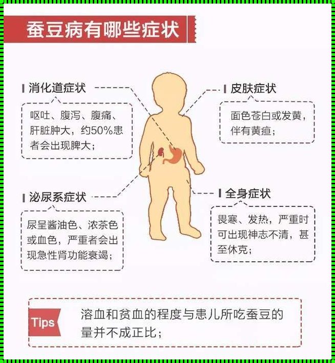 产后揭秘：蚕豆病初露端倪，这些症状你注意到了吗？