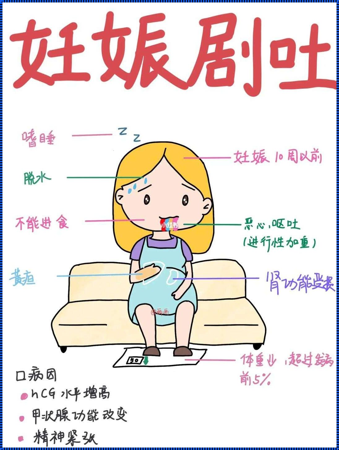 孕妇呕吐反应背后的故事