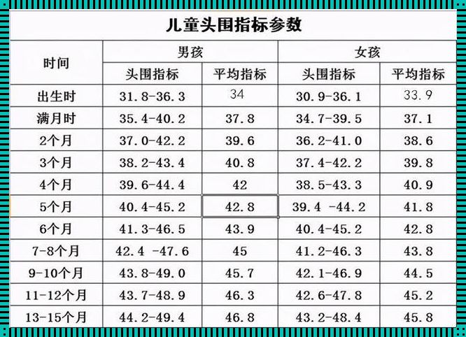 33周4天宝宝头围多少算正常？揭秘产后妈妈们的关注焦点