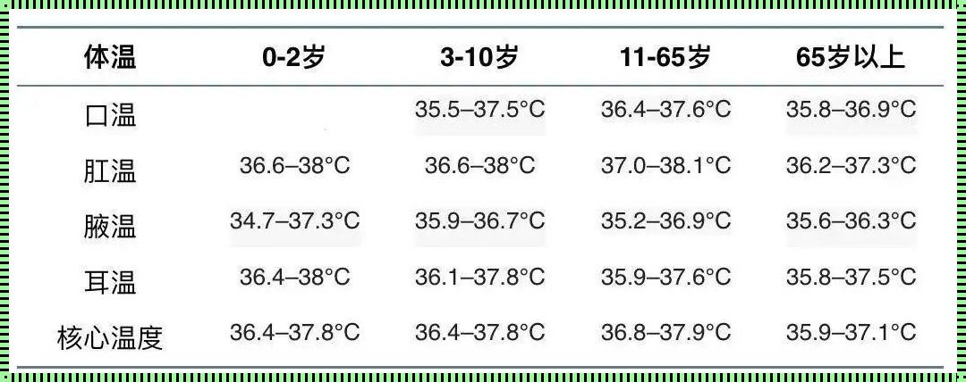 揭秘幼儿体温那些事儿：正常值范围大揭秘