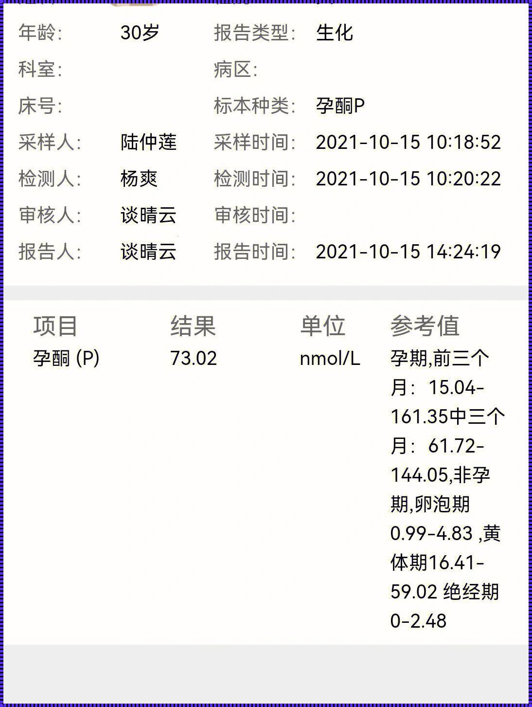 人流15天后hcg175，这个数字让人紧张吗？