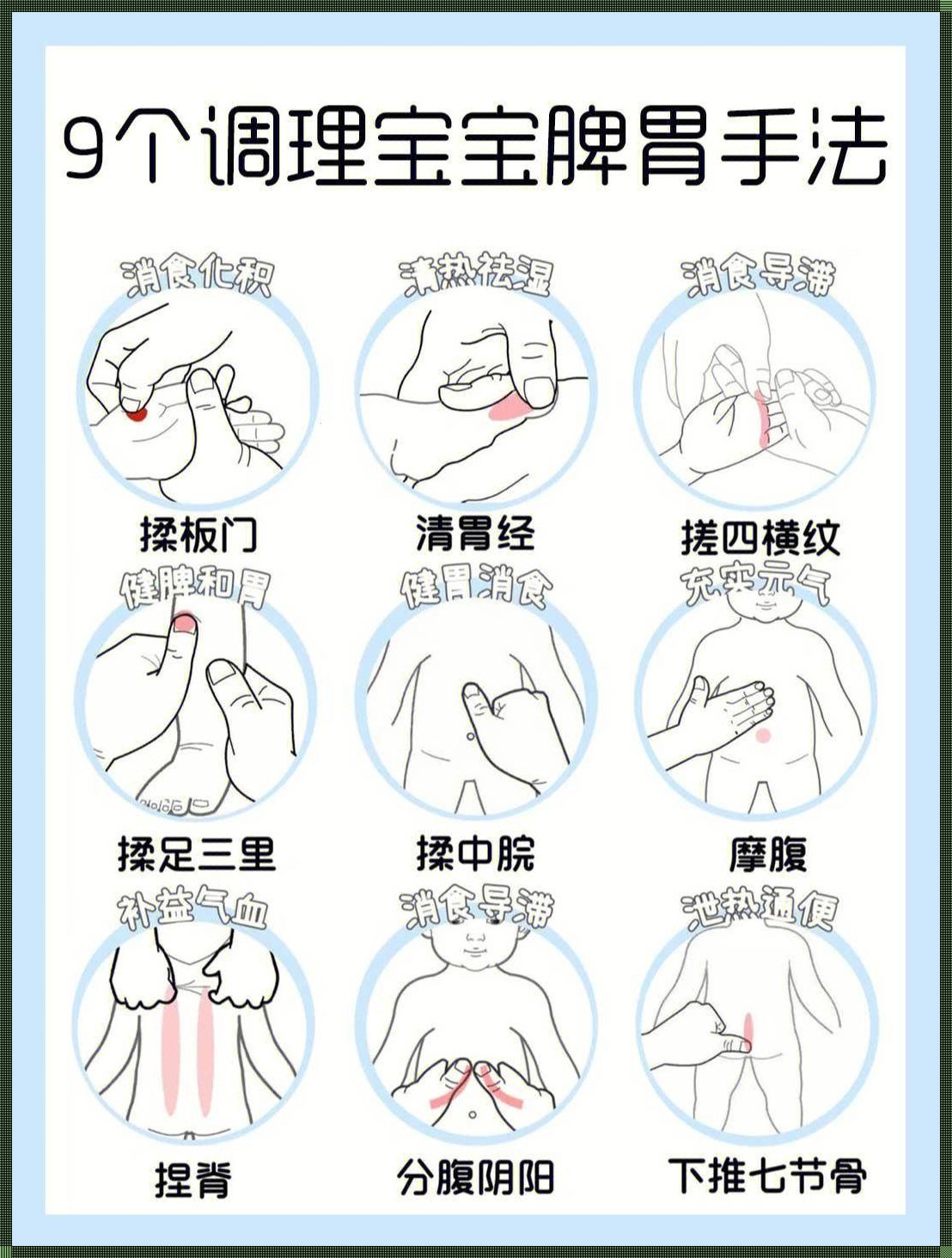 探秘脾虚的推拿手法图解：健康之路上的神秘面纱