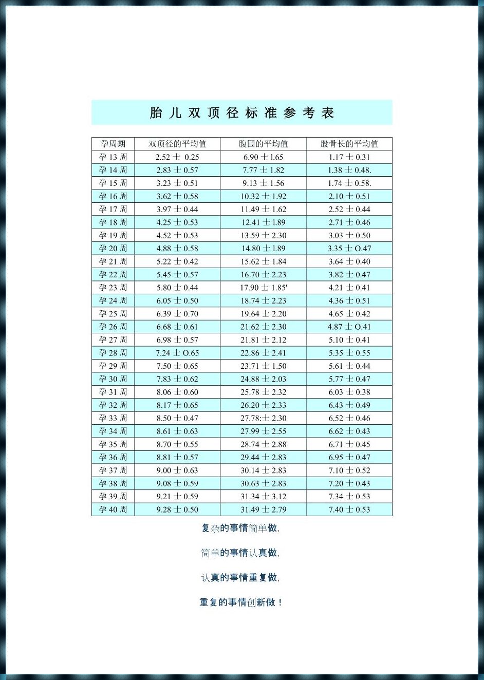 双顶径76mm孩子多少斤？备孕父母必看