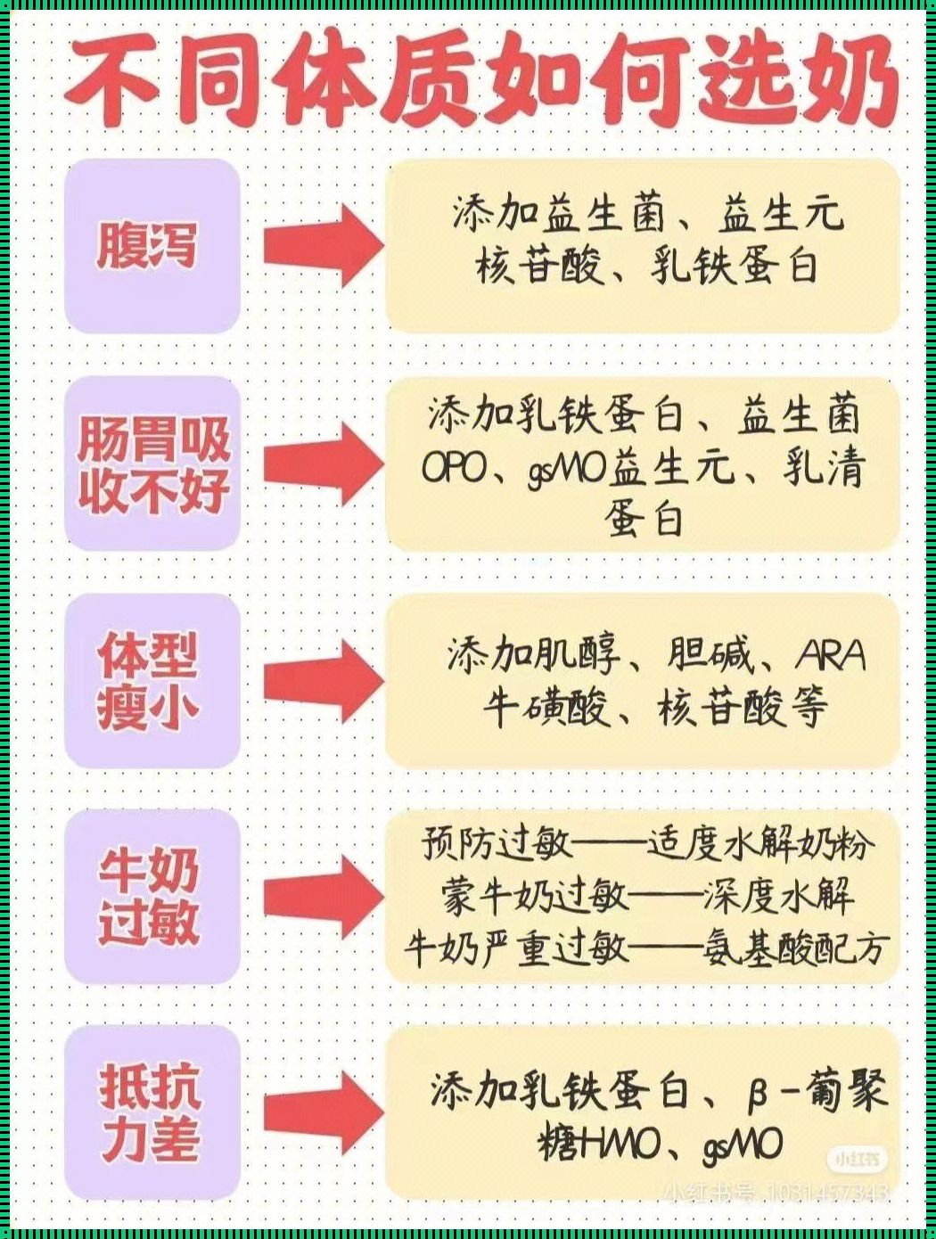 安全奶粉选购攻略：育儿路上的避坑指南