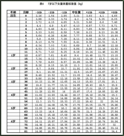 产后必看：7岁儿童身高体重标准对照表的奇妙探索