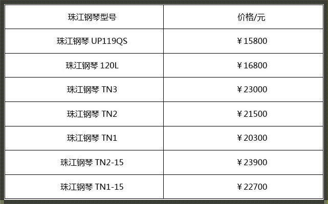 买钢琴，挑选性价比巅峰之作