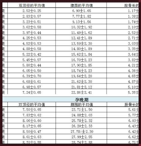 B超单算胎儿体重公式：揭秘神秘数字背后的故事