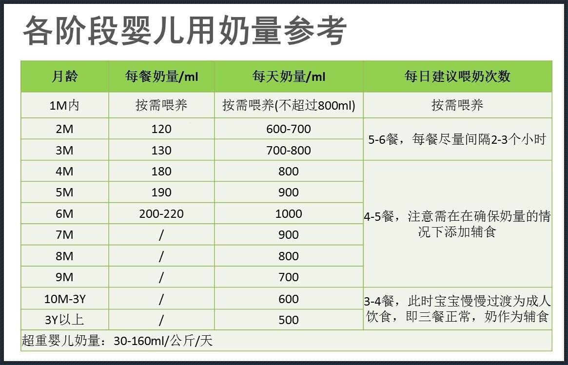 宝宝喝奶多少毫升？产后“奶量”大揭秘！