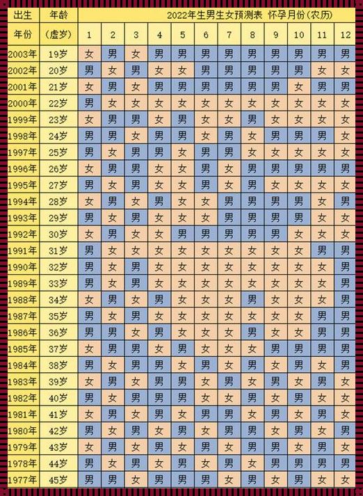 2023几月容易生男孩：一场关于性别、概率和命运的奇妙旅程